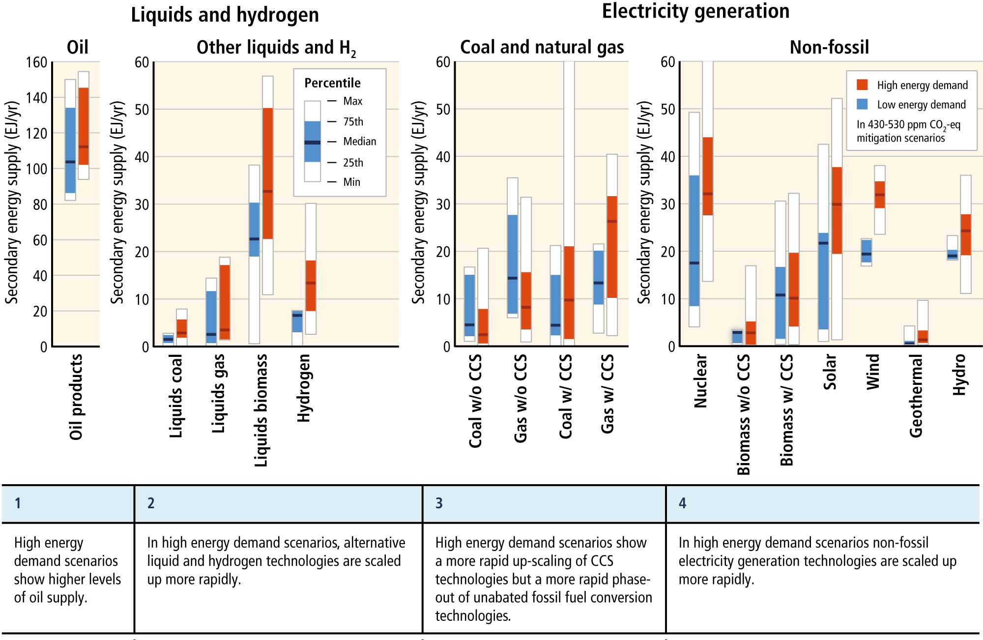 Literature review of factors influencing public perceptions of water reuse