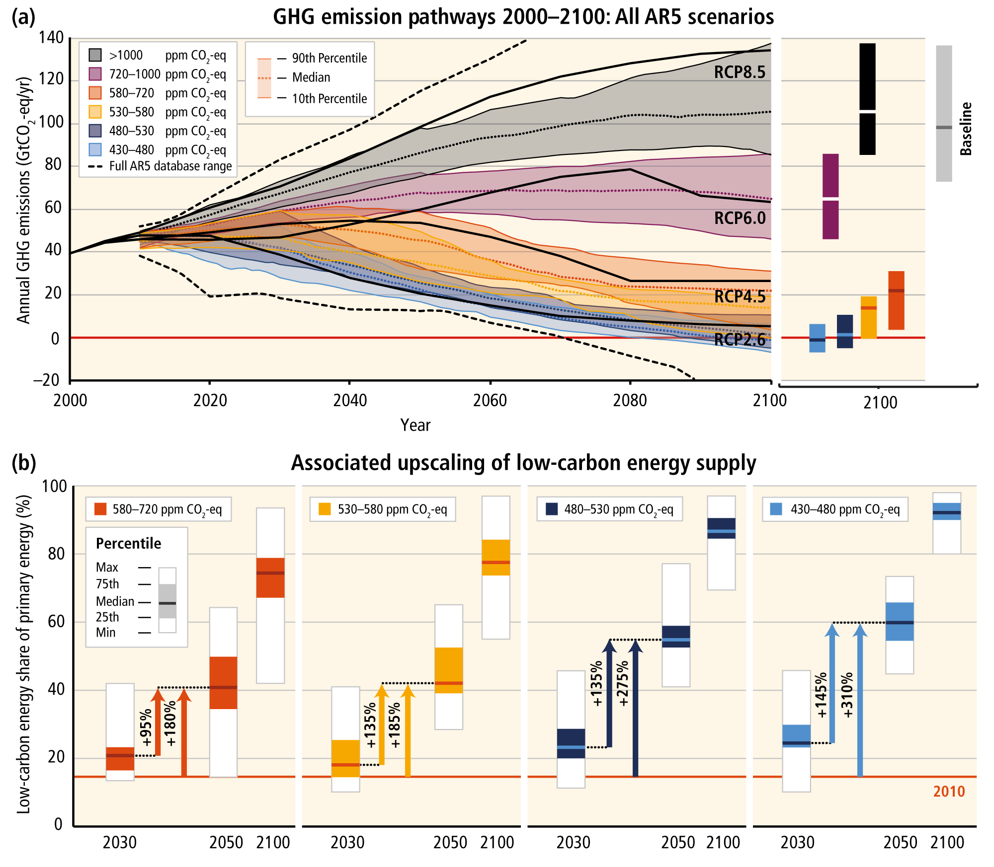 download computersimulation langfristiger umweltbelastung durch energieerzeugung kohlendioxyd tritium und radio