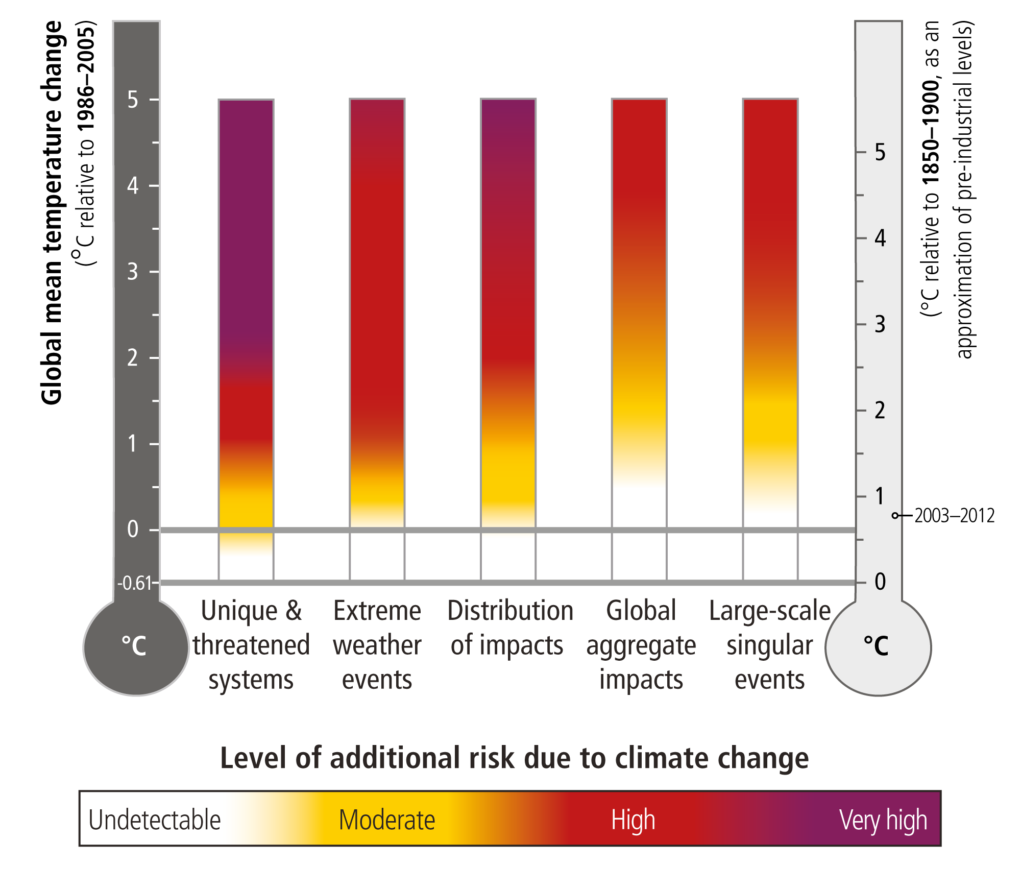 Climate policy. A climate of risk. Климат цвета. Large Scale climate change. Moderate climate.