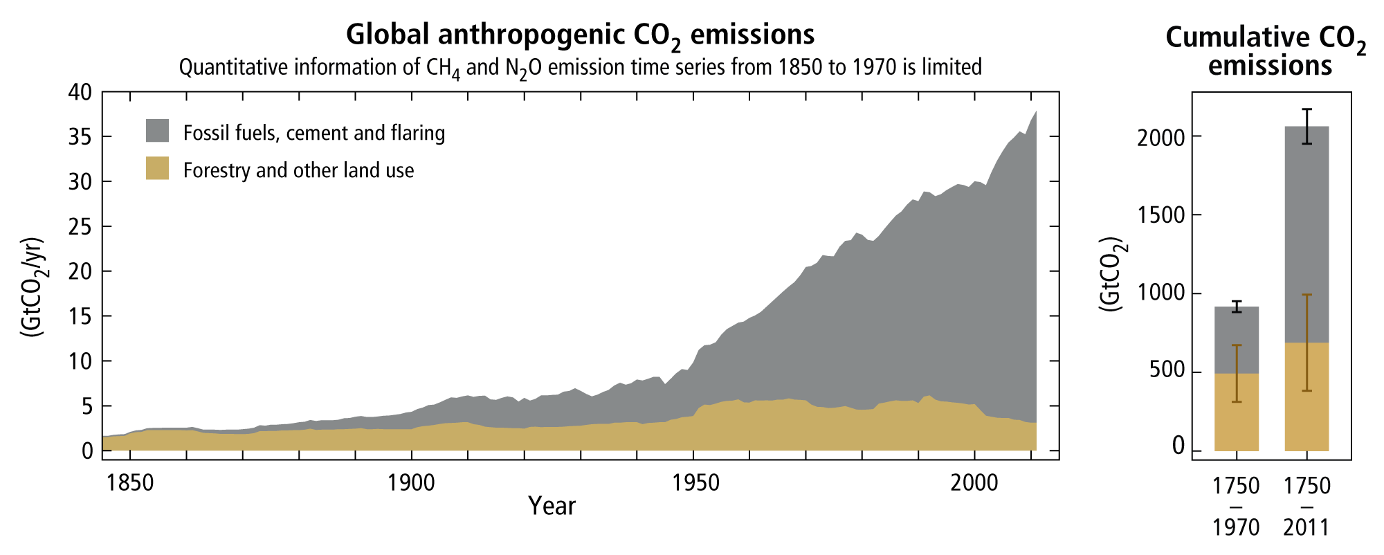 Topic 1 Observed Changes And Their Causes Ipcc