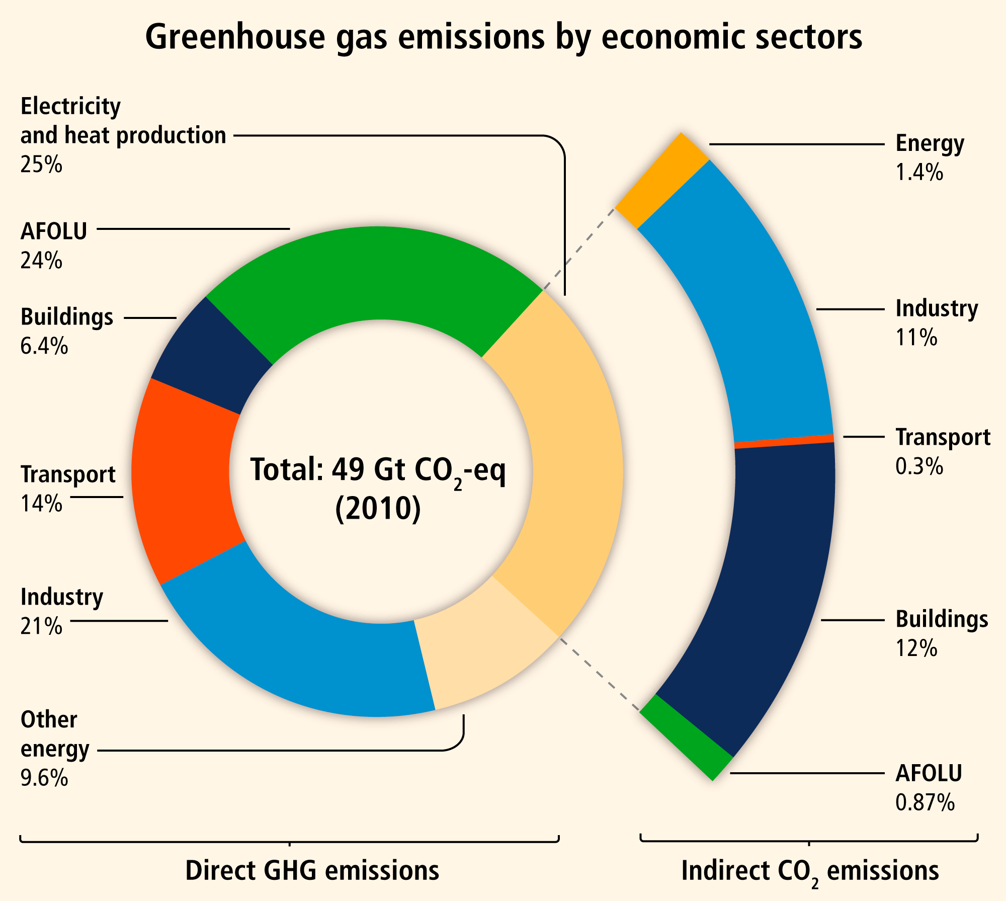 Topic 1 Observed Changes And Their Causes Ipcc