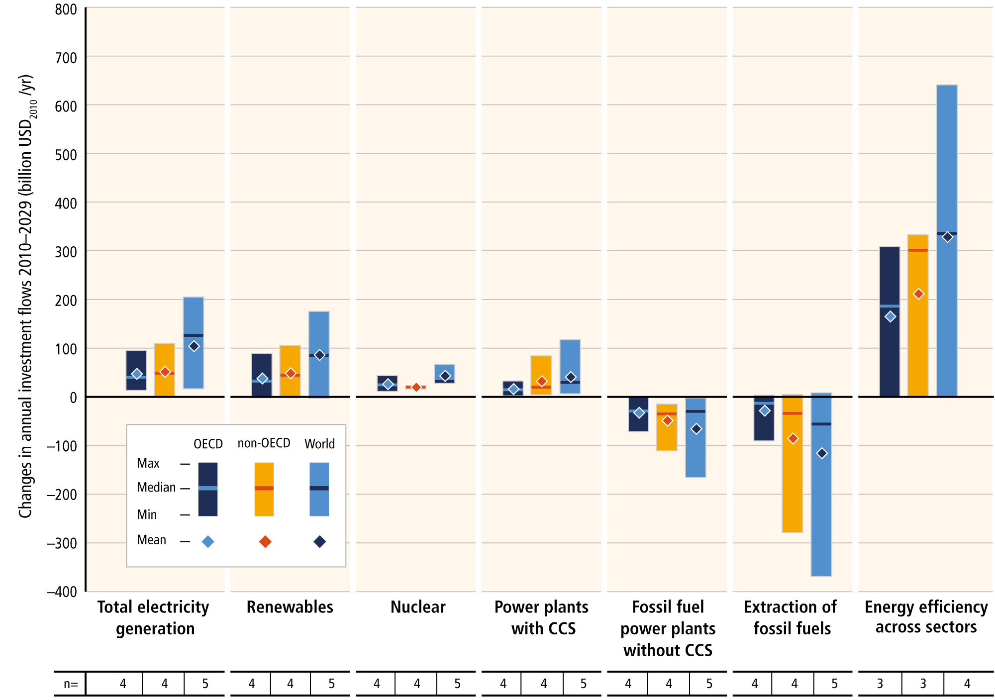 Topic 4 Adaptation And Mitigation Ipcc - 