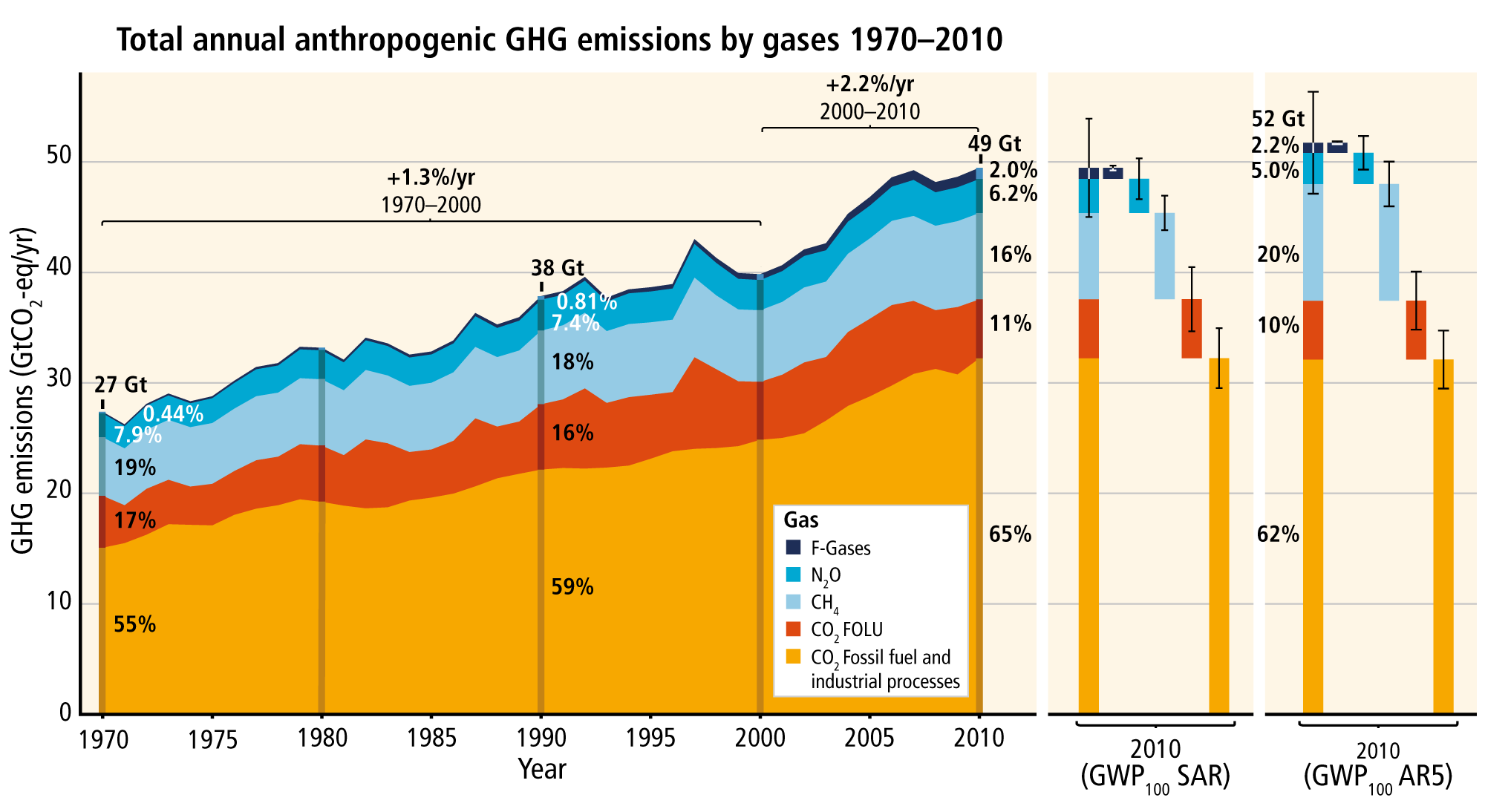 Summary For Policymakers Ipcc